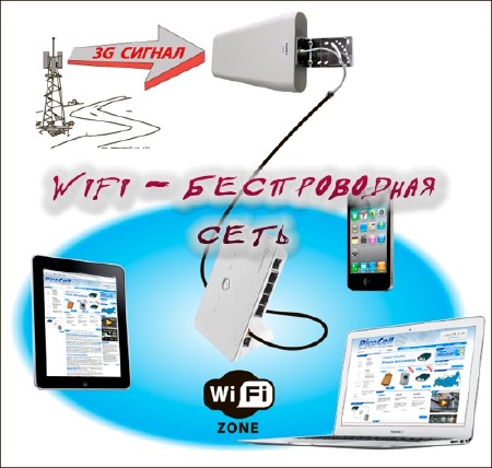 Wifi -   (2013) 