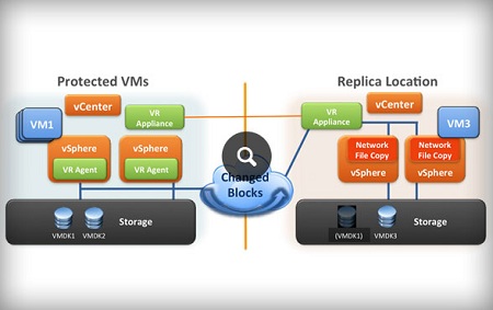 VMware vSphere Replication v5.5.1 Appliance-/NEWiSO