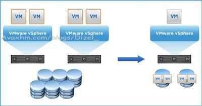 VMware vSphere Replication 5.5.1 Appliance