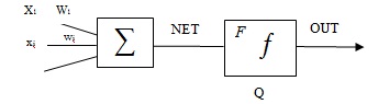 Схема ИНС