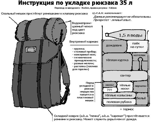 Правильная укладка рюкзака на 35 литров D92297ce1f8e8161b3501d2b9833a356