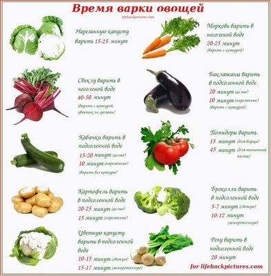 Как варить овощи